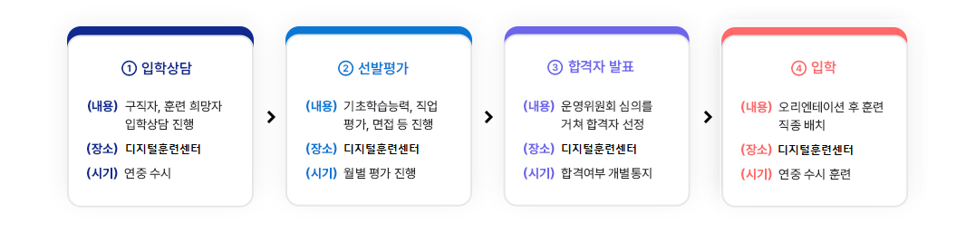  ?듬났?⑺???? ?쇰????? ?뱁?????? step1.-???????? ?댁??援ъ???,?????щ??? ????????吏??? , ?μ??:吏???吏????λ?κ?諛???, ??湲? ?곗? ????     step2.-??諛???媛?  ?댁??湲곗????듬?λ?? 吏????λ????媛?, 硫댁?? ??吏??? ?μ??: 吏????λ?κ?諛??? ??湲???蹂???媛?吏???,   step3.-?⑷꺽??諛??? ?댁?? ?댁???????? ?ъ??瑜?嫄곗? ?⑷꺽?? ??泥? ??湲??⑷꺽?щ? 媛?蹂??듭?,   step4.-???? ?댁?? ?ㅻ━?????댁?? ?? ???⑥?醫?諛곗?  ?μ??:吏????λ?κ?諛??? ??湲? ?곗? ???? ????/>
<figcaption class=